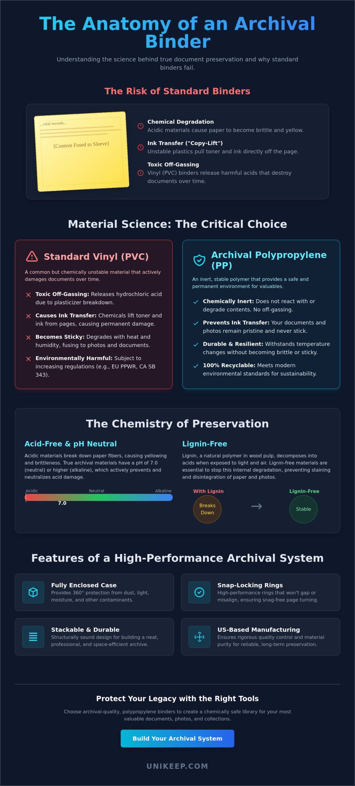 Archival Quality Binders: The Definitive Guide to Long-Term Preservation Archival Quality Binders: The Definitive Guide to Long-Term Preservation