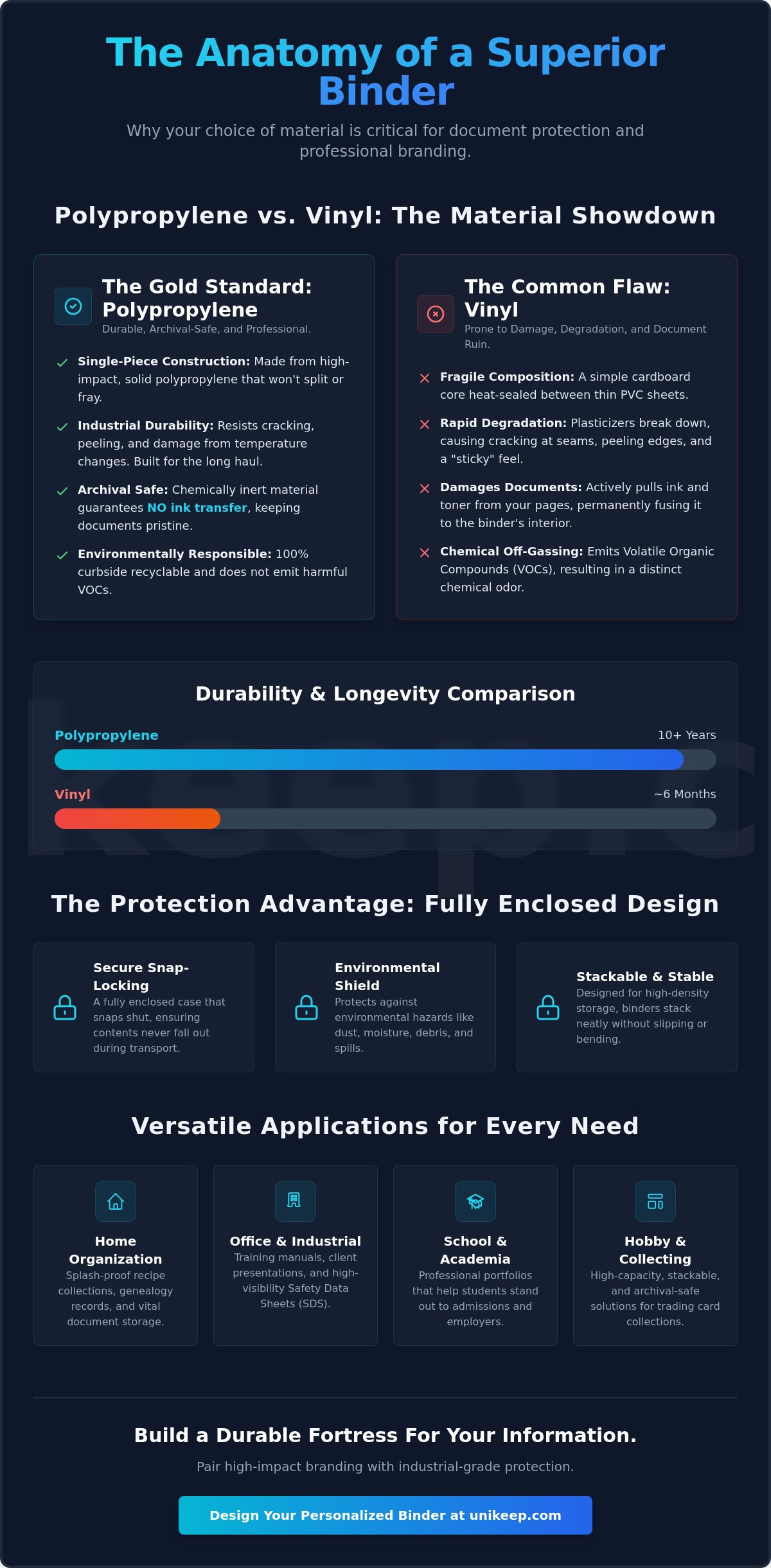 The Ultimate Guide to Choosing a Personalized Binder in 2026 The Ultimate Guide to Choosing a Personalized Binder in 2026